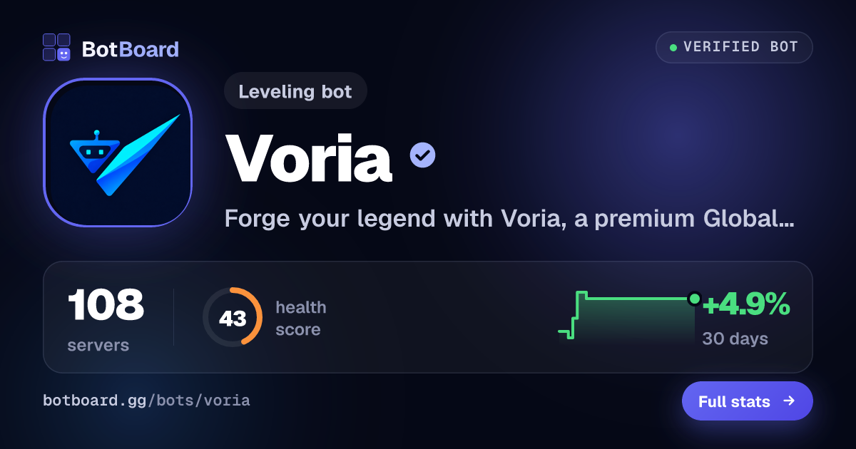 Voria: Discord Bot Reviews, Stats & Invite | BotBoard