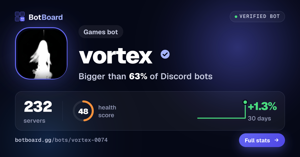 Share card for vortex
