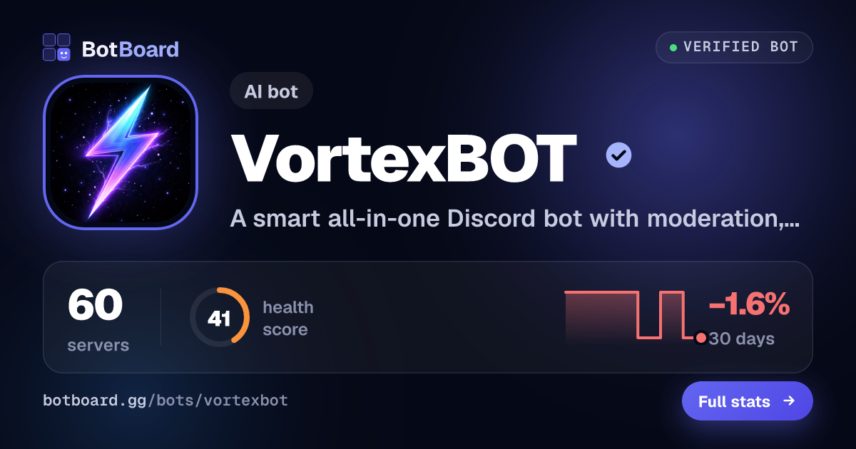 Share card for VortexBOT