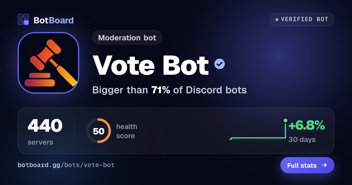 Share card for Vote Bot