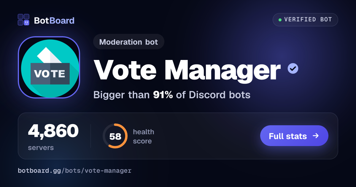 Share card for Vote Manager