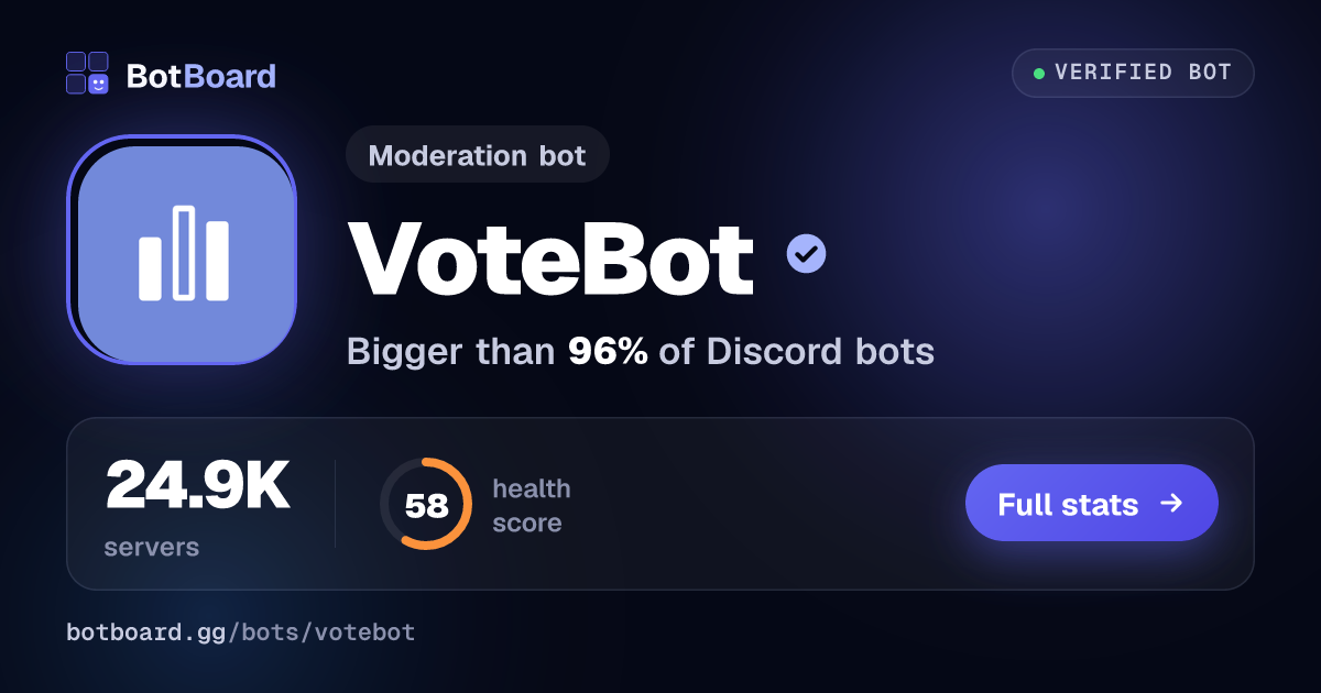 Share card for VoteBot