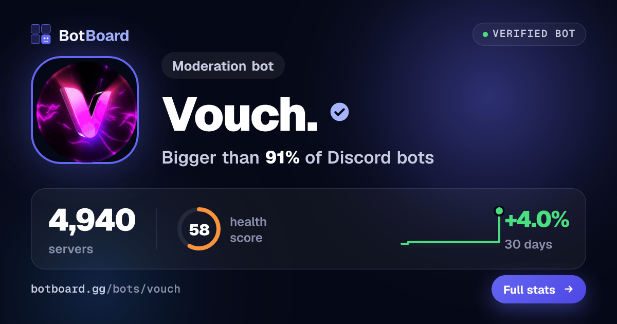 Share card for Vouch.