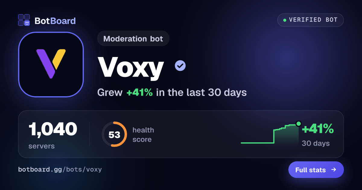 Share card for Voxy