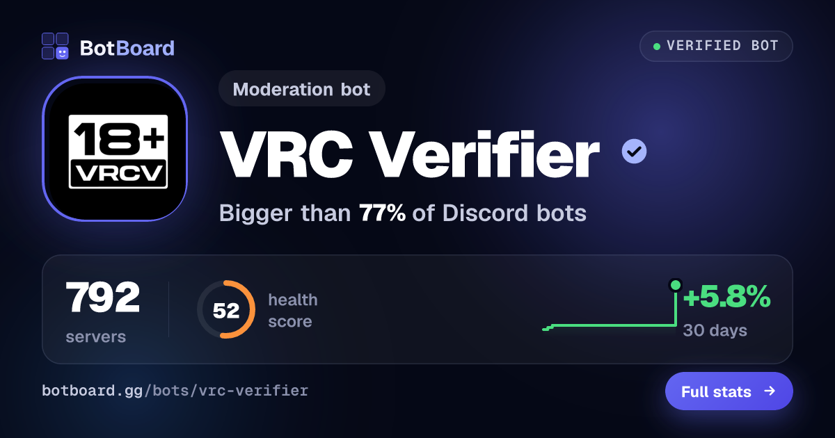 Share card for VRC Verifier