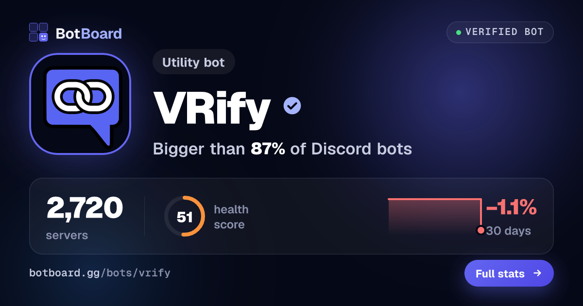Share card for VRify