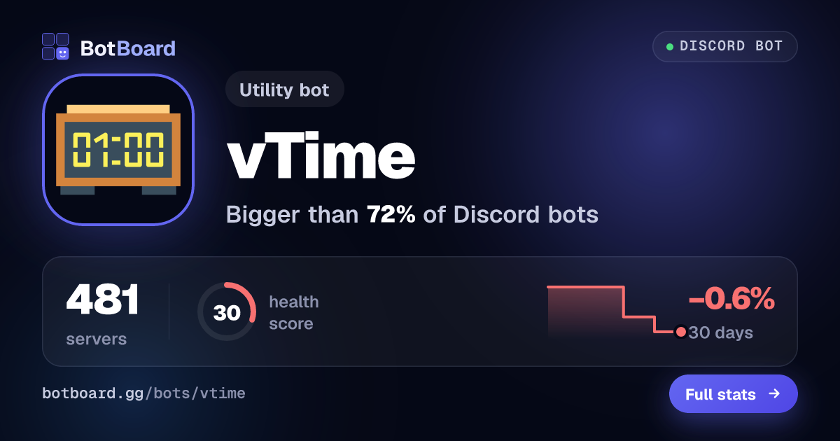 Share card for vTime