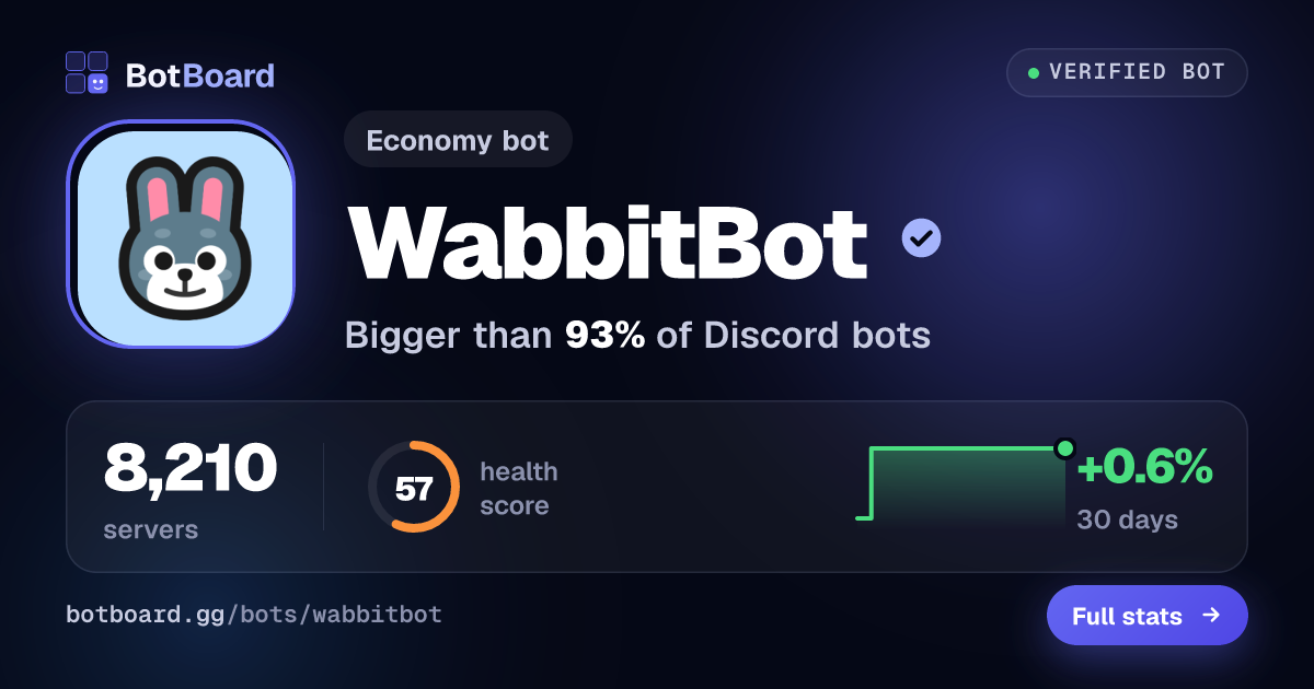 Share card for WabbitBot