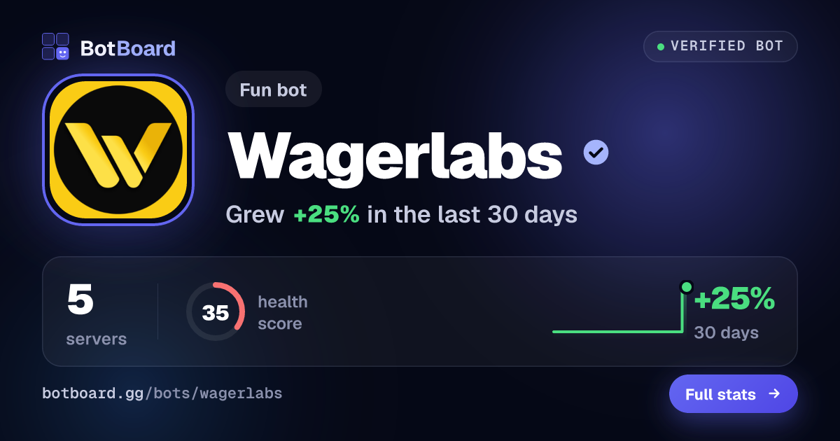 Share card for Wagerlabs
