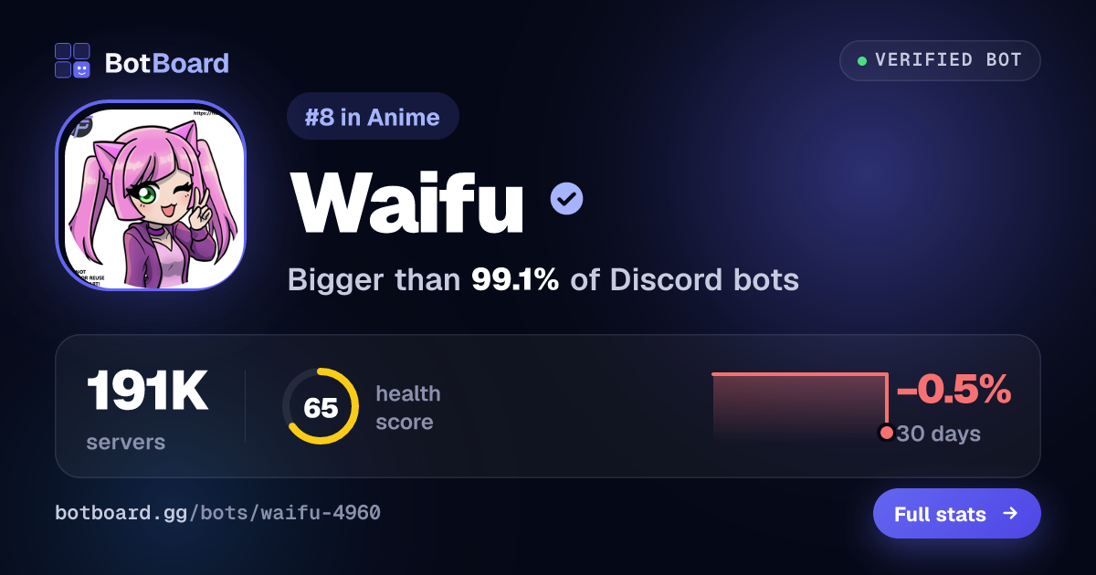 Share card for Waifu