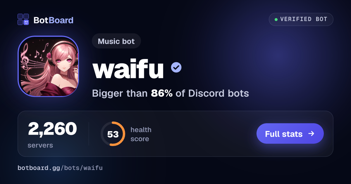 Share card for waifu