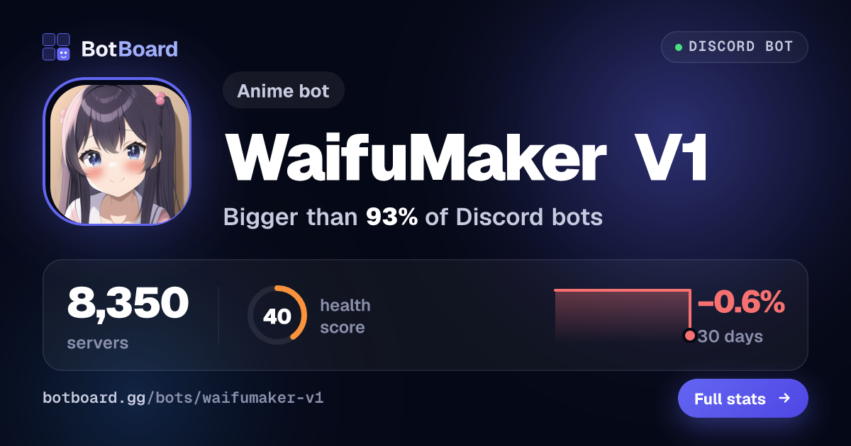 Share card for WaifuMaker V1