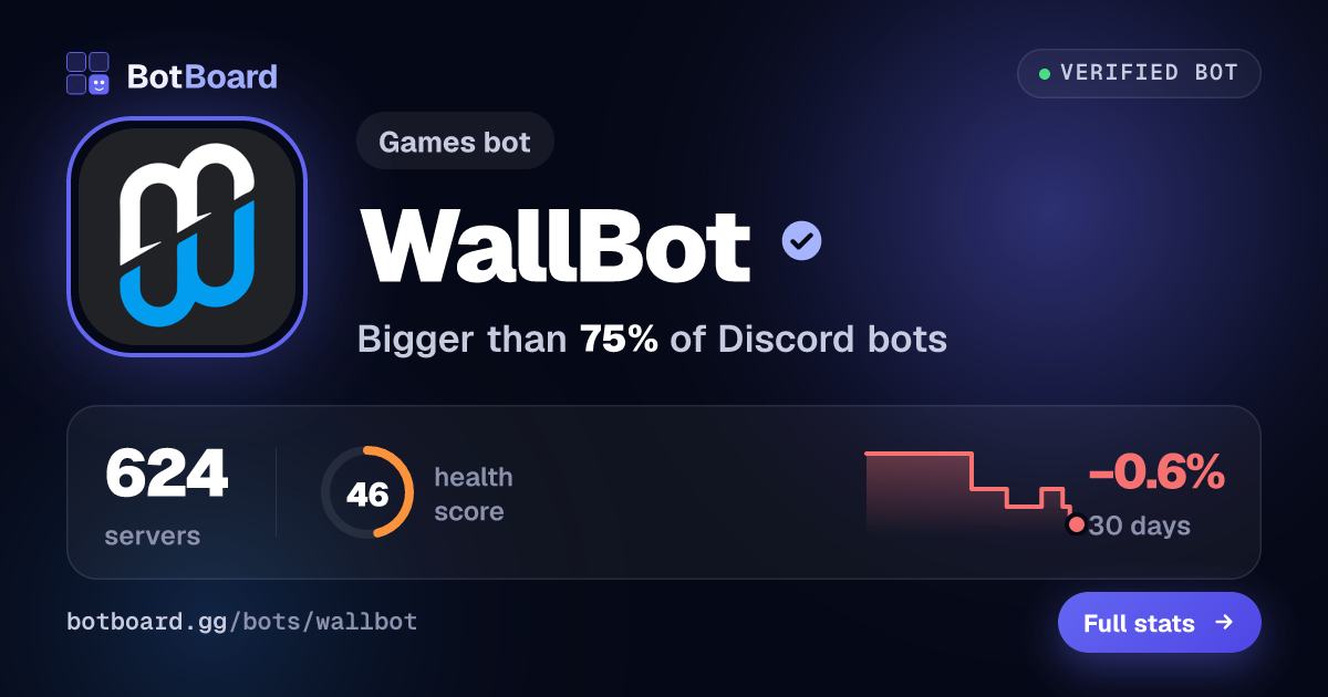 Share card for WallBot