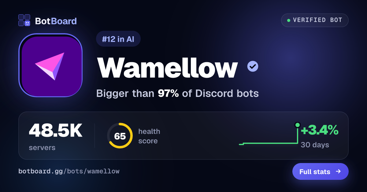 Share card for Wamellow