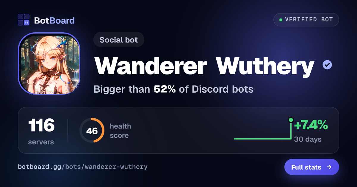 Share card for Wanderer Wuthery