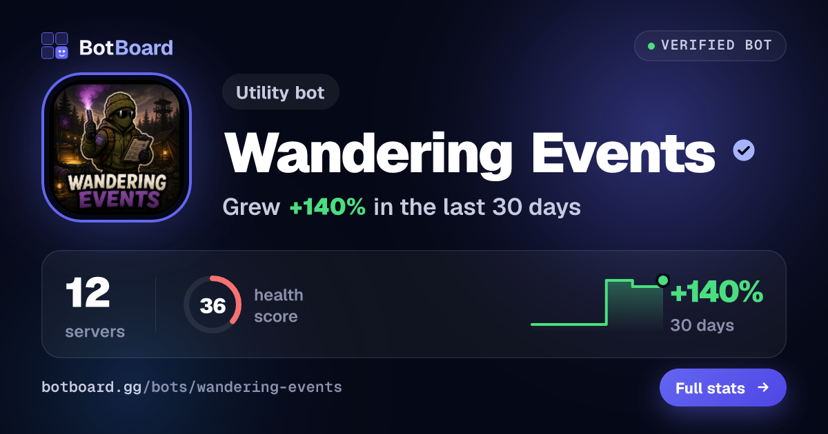 Share card for Wandering Events