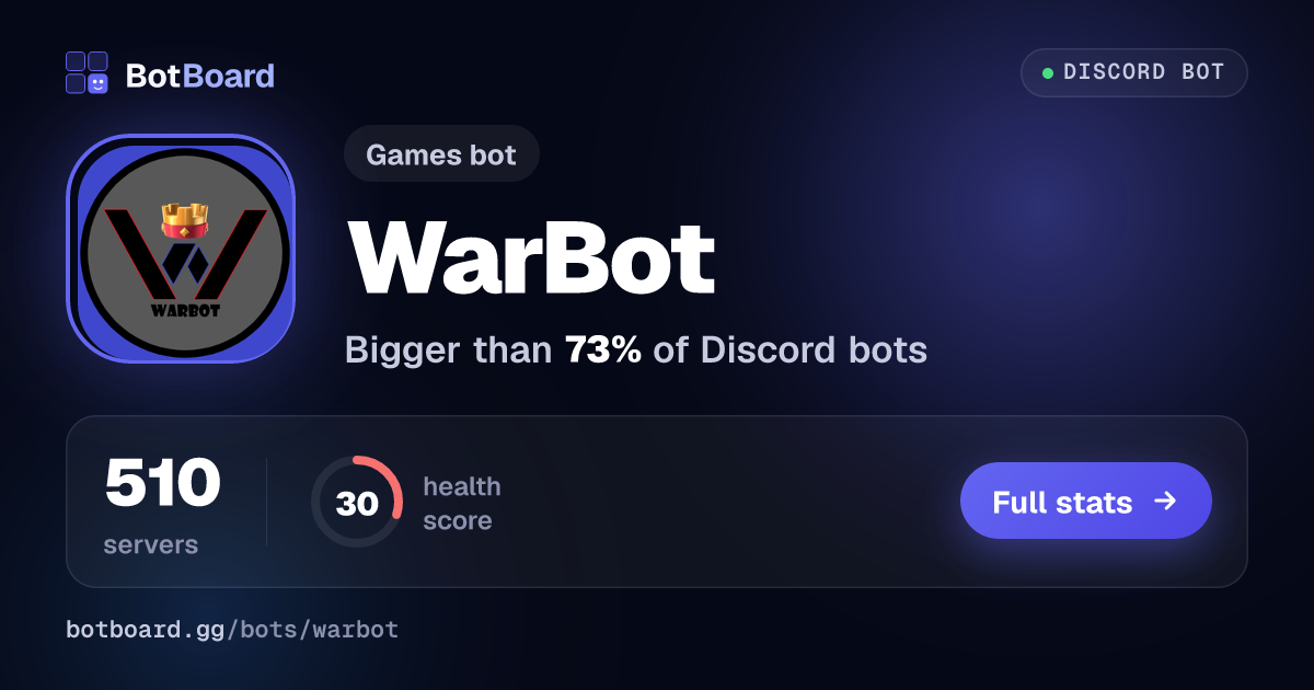 Share card for WarBot