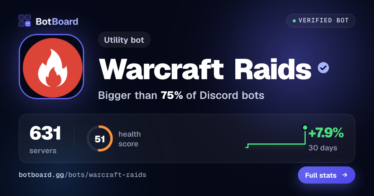 Share card for Warcraft Raids