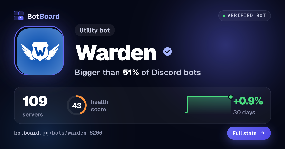 Share card for Warden
