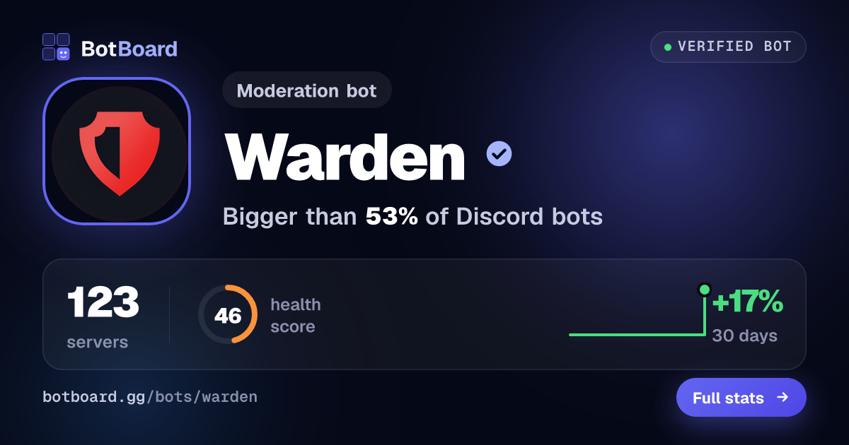 Share card for Warden