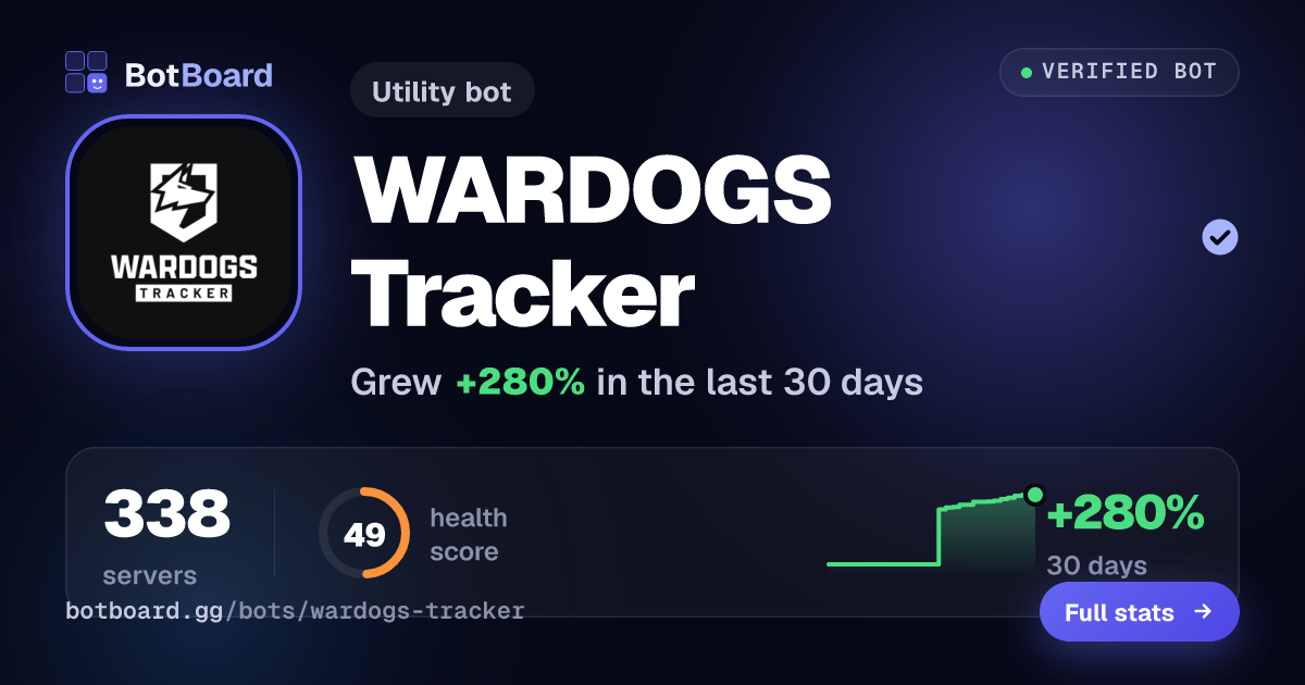 Share card for WARDOGS Tracker