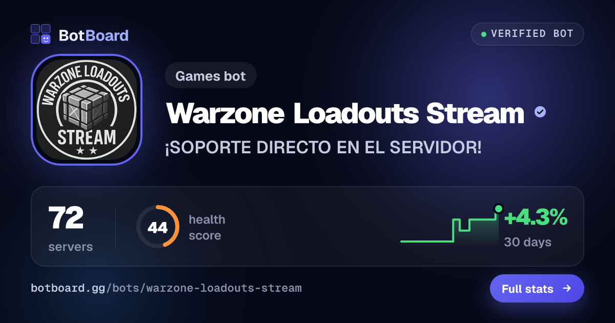 Share card for Warzone Loadouts Stream