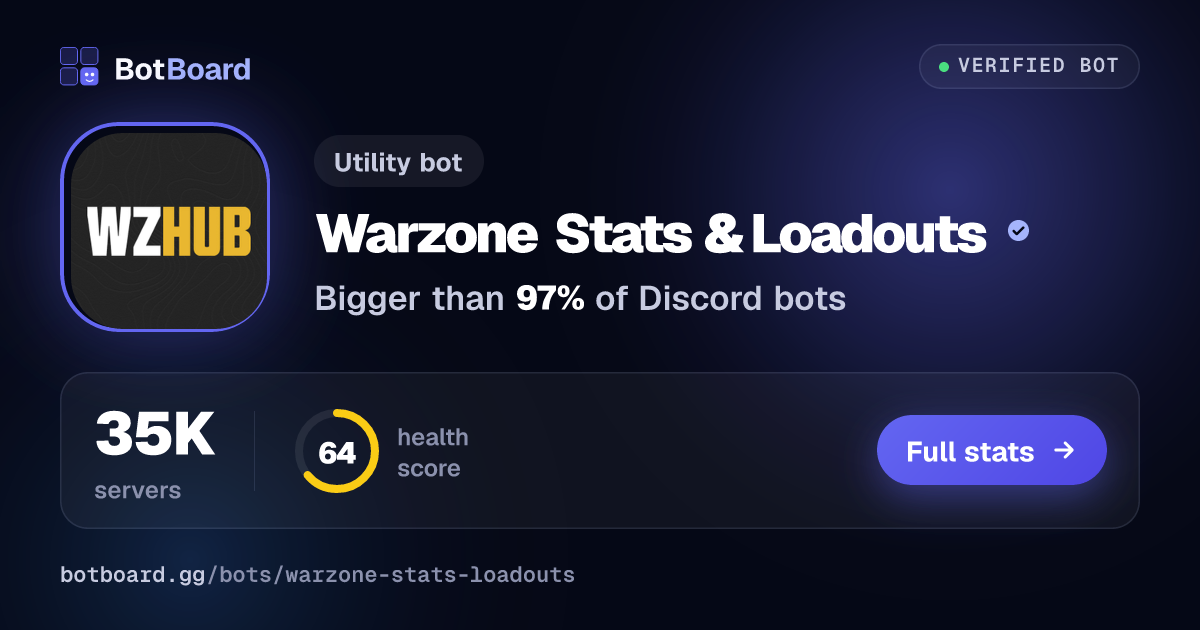 Share card for Warzone Stats & Loadouts