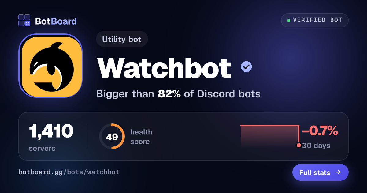 Share card for Watchbot