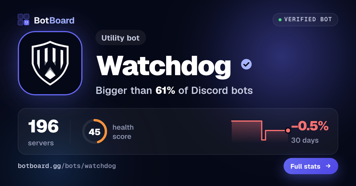 Share card for Watchdog