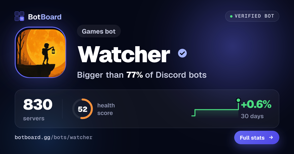 Share card for Watcher