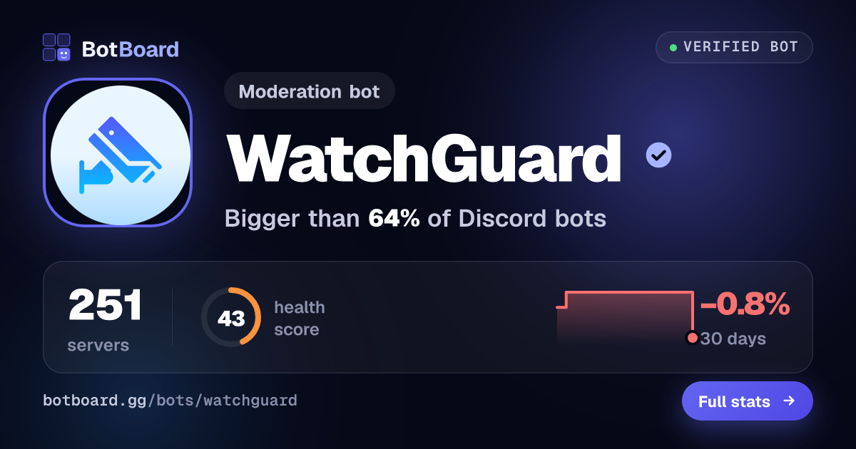 Share card for WatchGuard