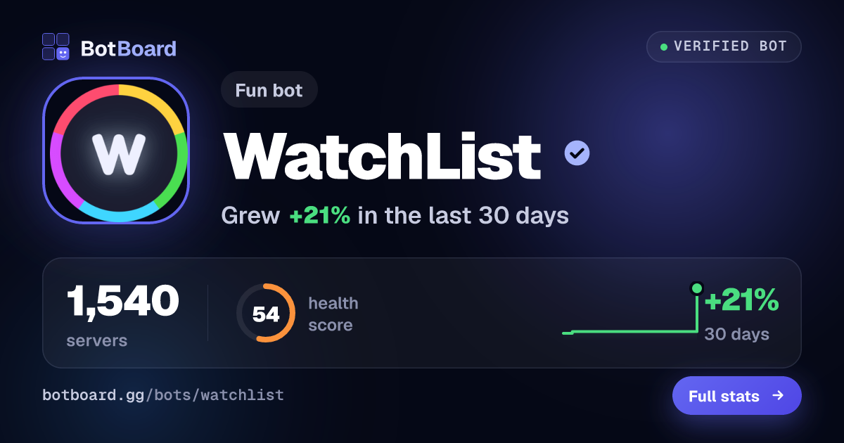 Share card for WatchList