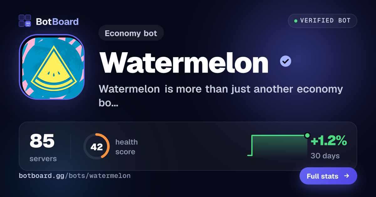 Share card for Watermelon