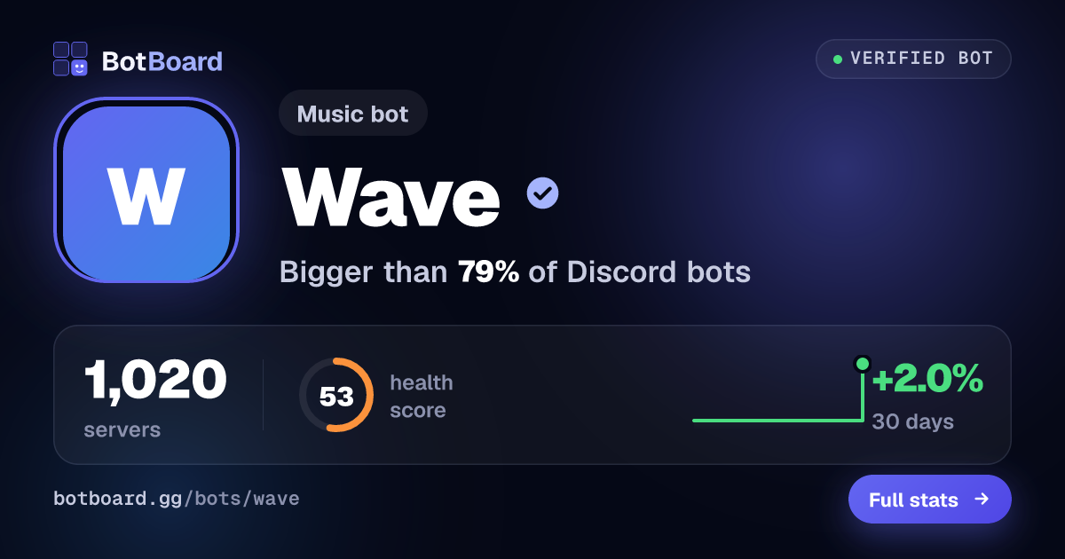 Share card for Wave