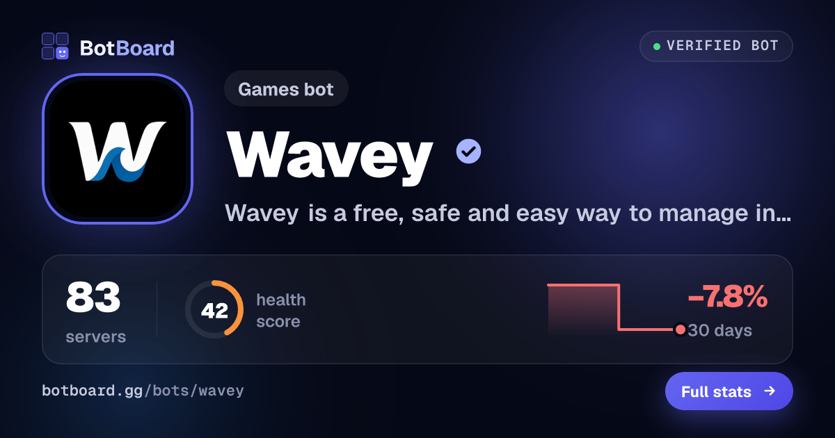 Share card for Wavey