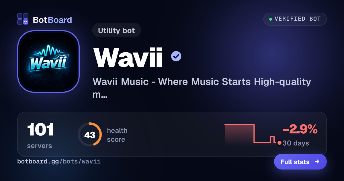 Share card for Wavii