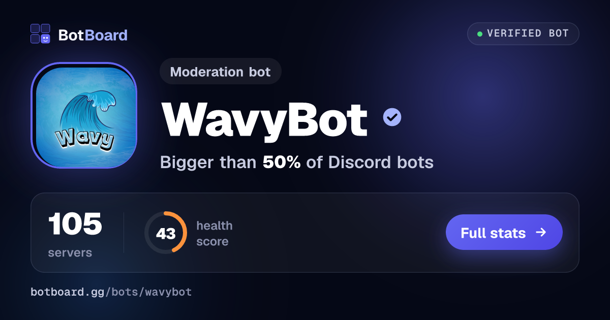 Share card for WavyBot