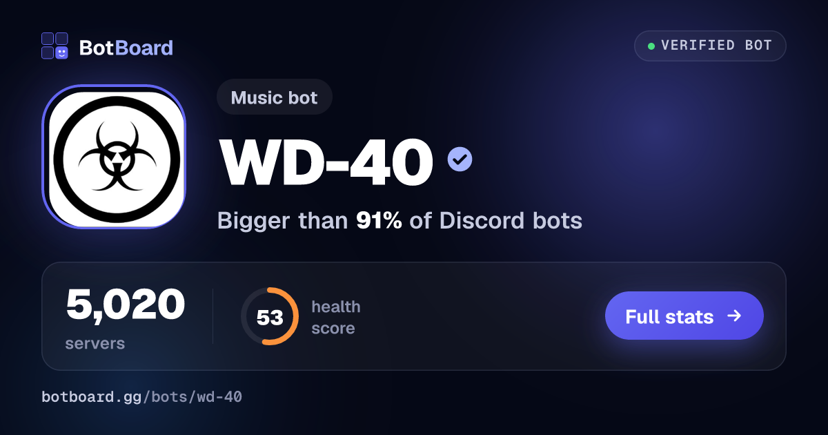 Share card for WD-40