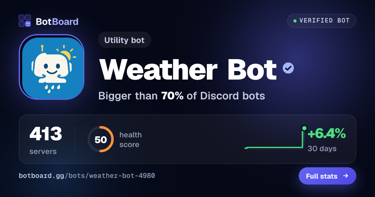 Share card for Weather Bot