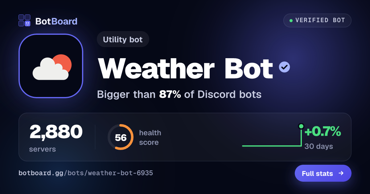 Share card for Weather Bot
