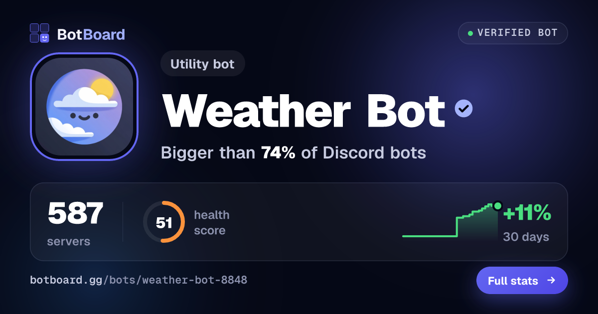 Share card for Weather Bot