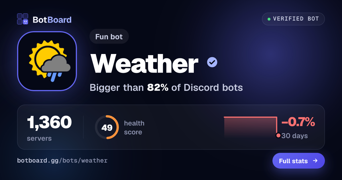 Share card for Weather