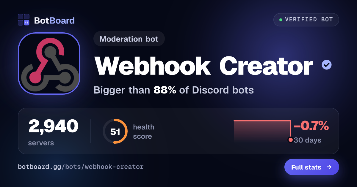 Share card for Webhook Creator