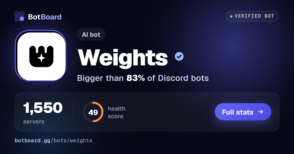 Share card for Weights