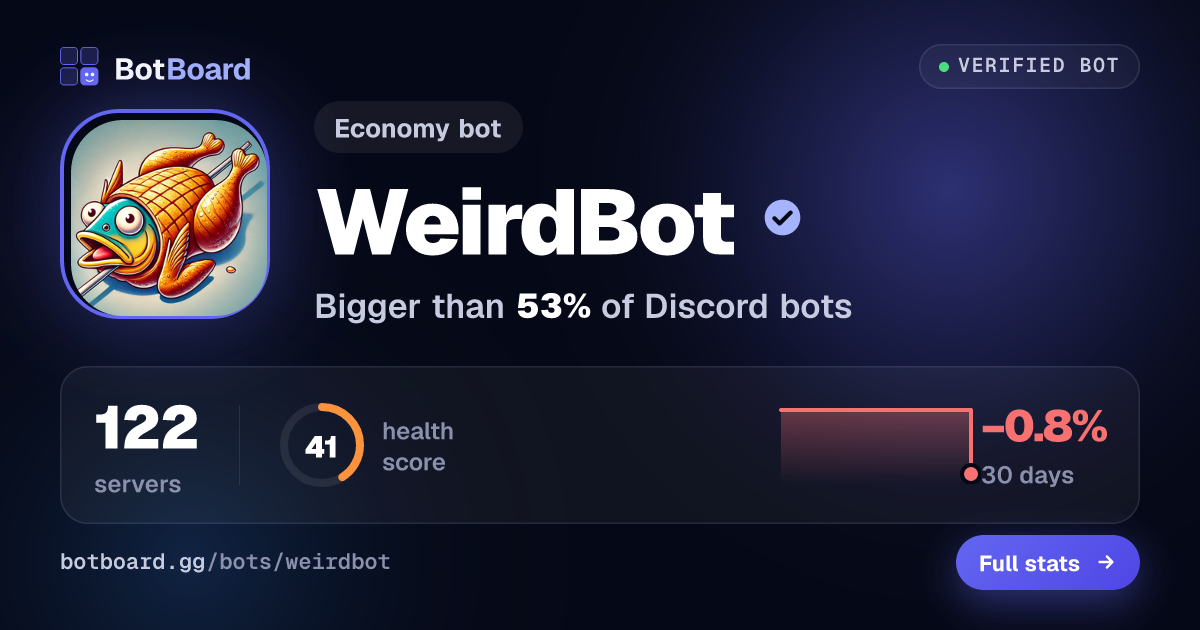 Share card for WeirdBot