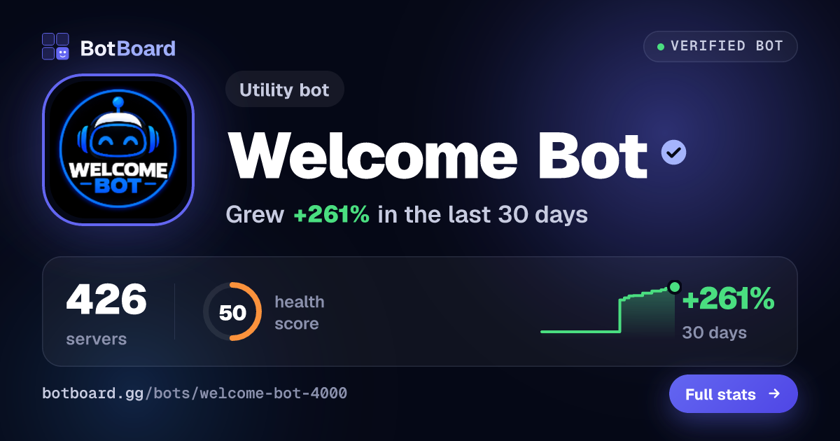 Share card for Welcome Bot