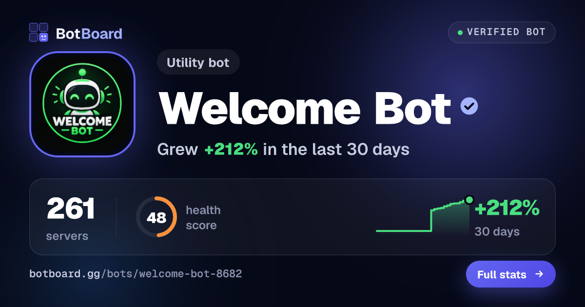 Share card for Welcome Bot