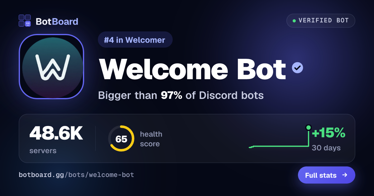 Share card for Welcome Bot
