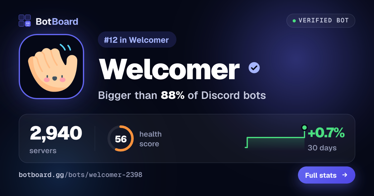 Share card for Welcomer