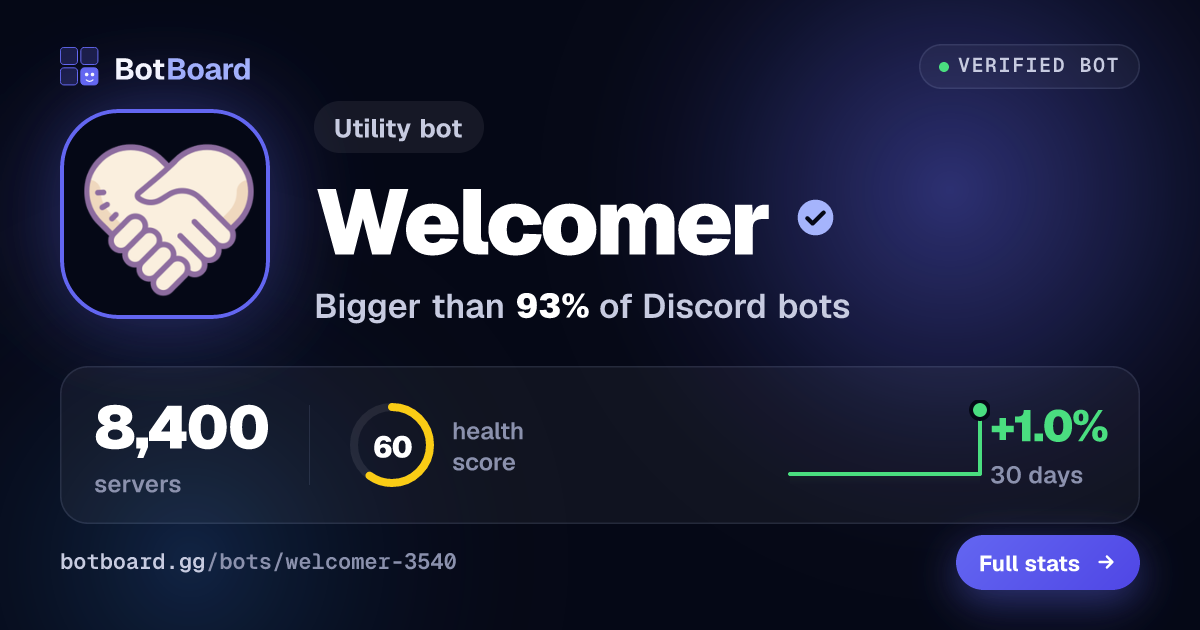 Share card for Welcomer